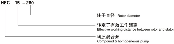 HEC混合均質(zhì)泵