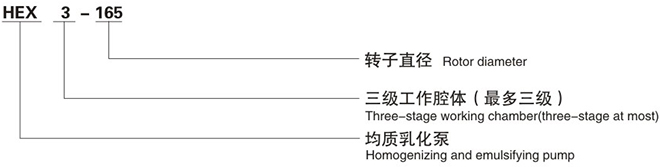 HEX3均質(zhì)乳化泵