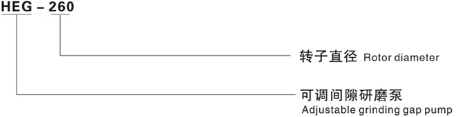 HEG系列可調(diào)間隙研磨泵