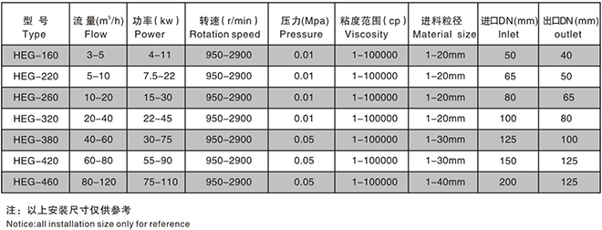 凸輪轉(zhuǎn)子泵廠家